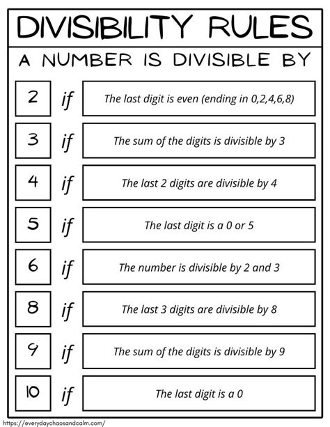 Printable Divisibility Rules